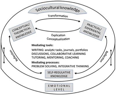 Development of online teaching expertise in fragile and conflict-affected contexts